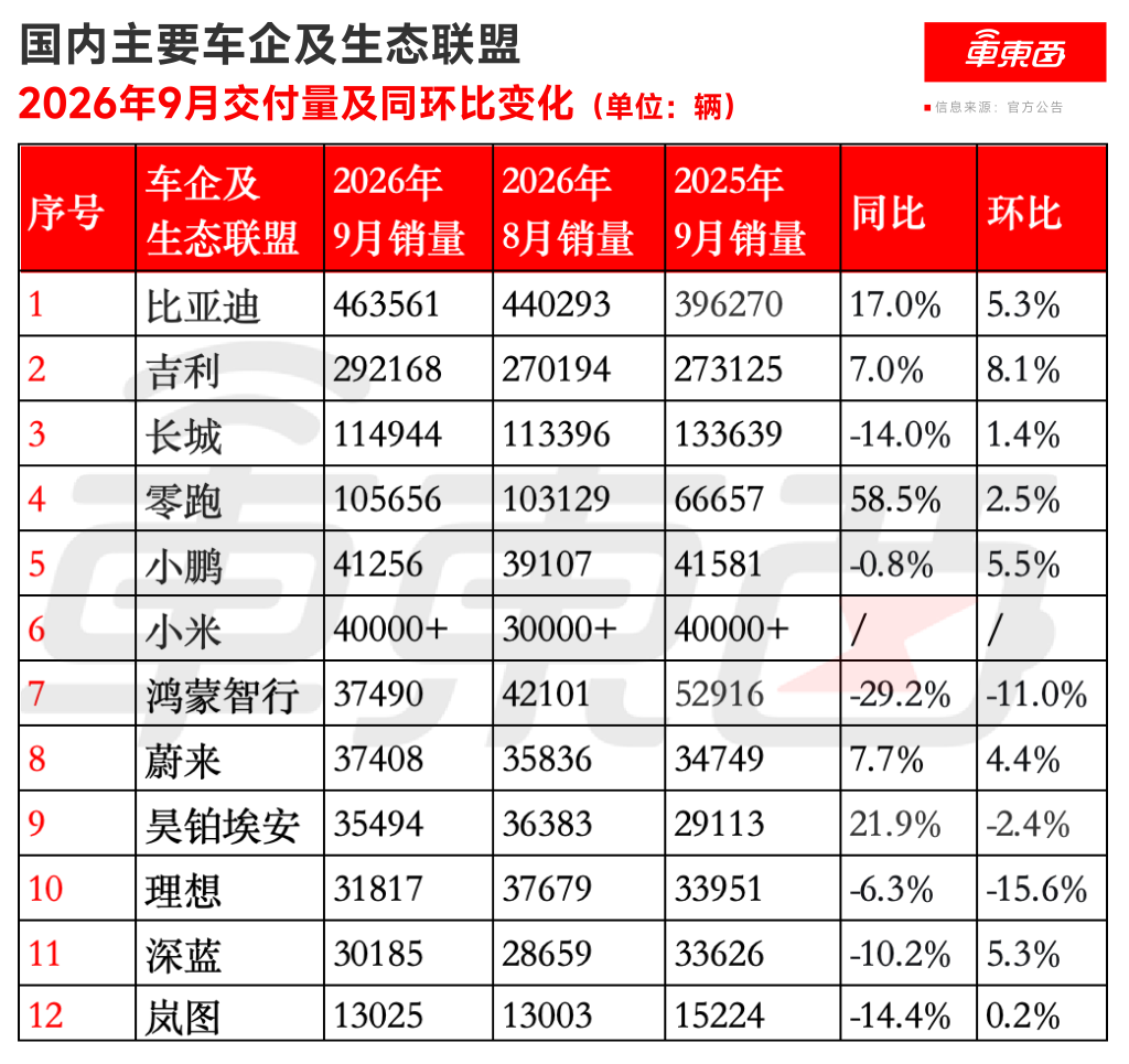 国仁对话岚图卢放邵明峰：六车叠塔不是炫技，回应华为合作及“内卷”