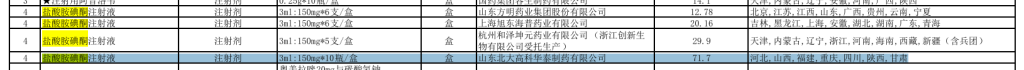盐酸胺碘酮注射液的中标信息
