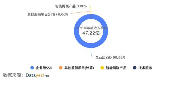 图片来自网络