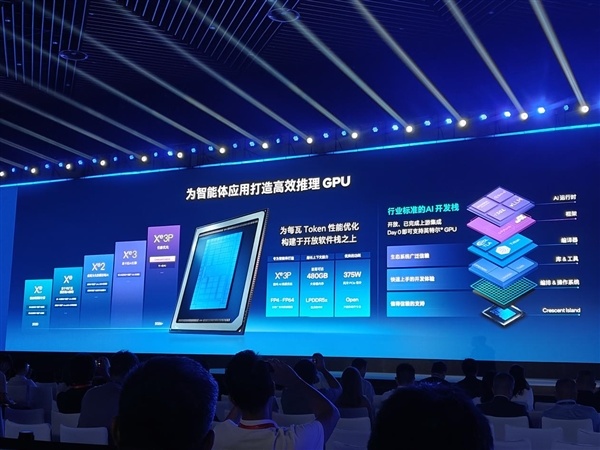CPU重回中心位置！英特尔这场年度盛会讲了什么