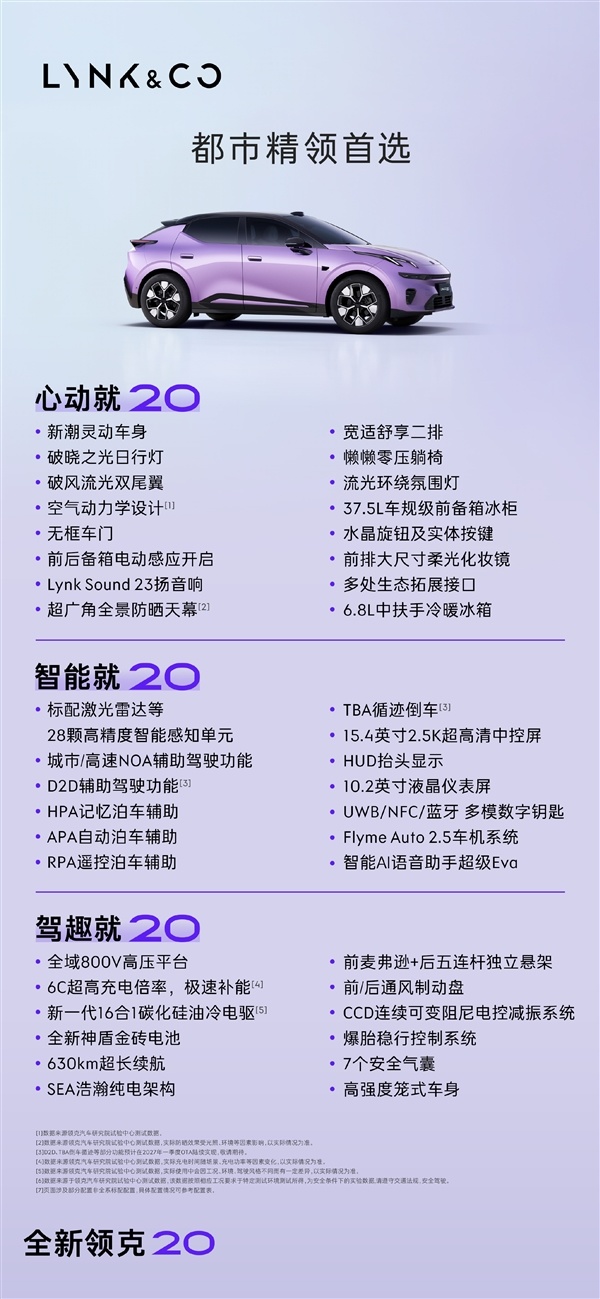 标配800V高压平台+激光雷达 领克20上市：限时11.88万起