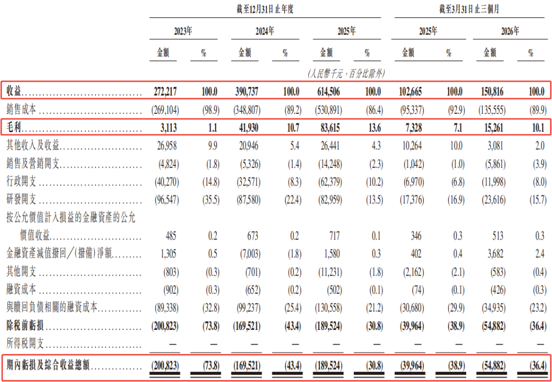 “线控底盘第一股”拿森科技首挂最高涨90%,总市值一度突破100亿港元