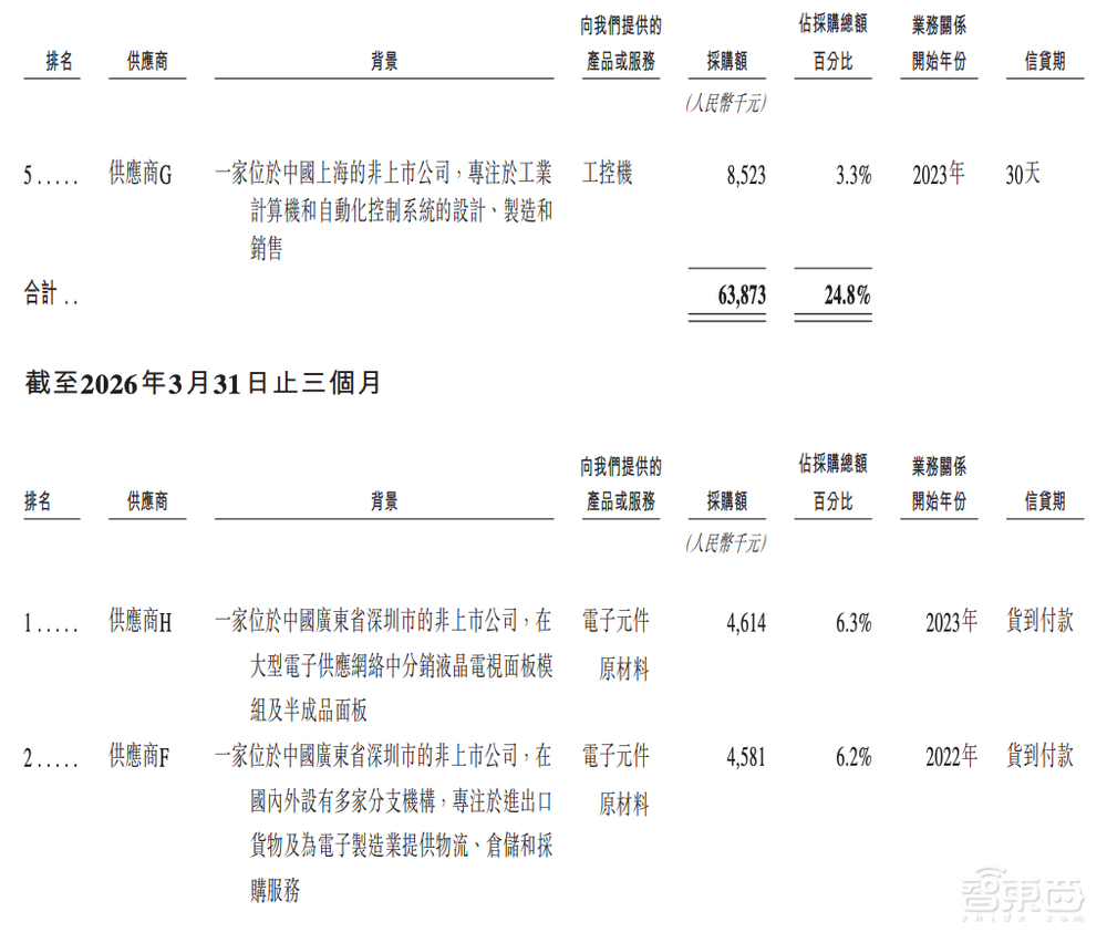 今天，梅卡曼德港股上市，三年营收超八亿，年复合增长率达46.6%