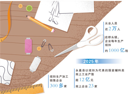 数据来源：永嘉县经信局