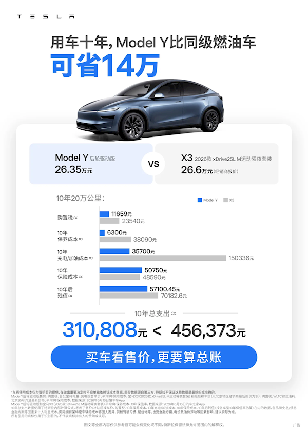 特斯拉:开Model Y十年 比宝马X3省出14万