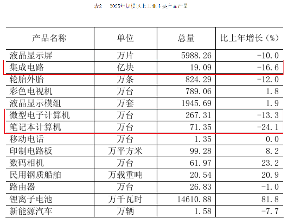 来源：厦门市统计局
