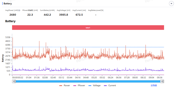 第五代骁龙8至尊版加持！三星Galaxy S26+手机体验评测：浮薄与性能兼得