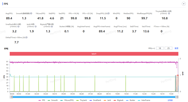 天玑9500搭配蔡司影像 vivo X300s手机全面评测:省心耐用的直屏主力机