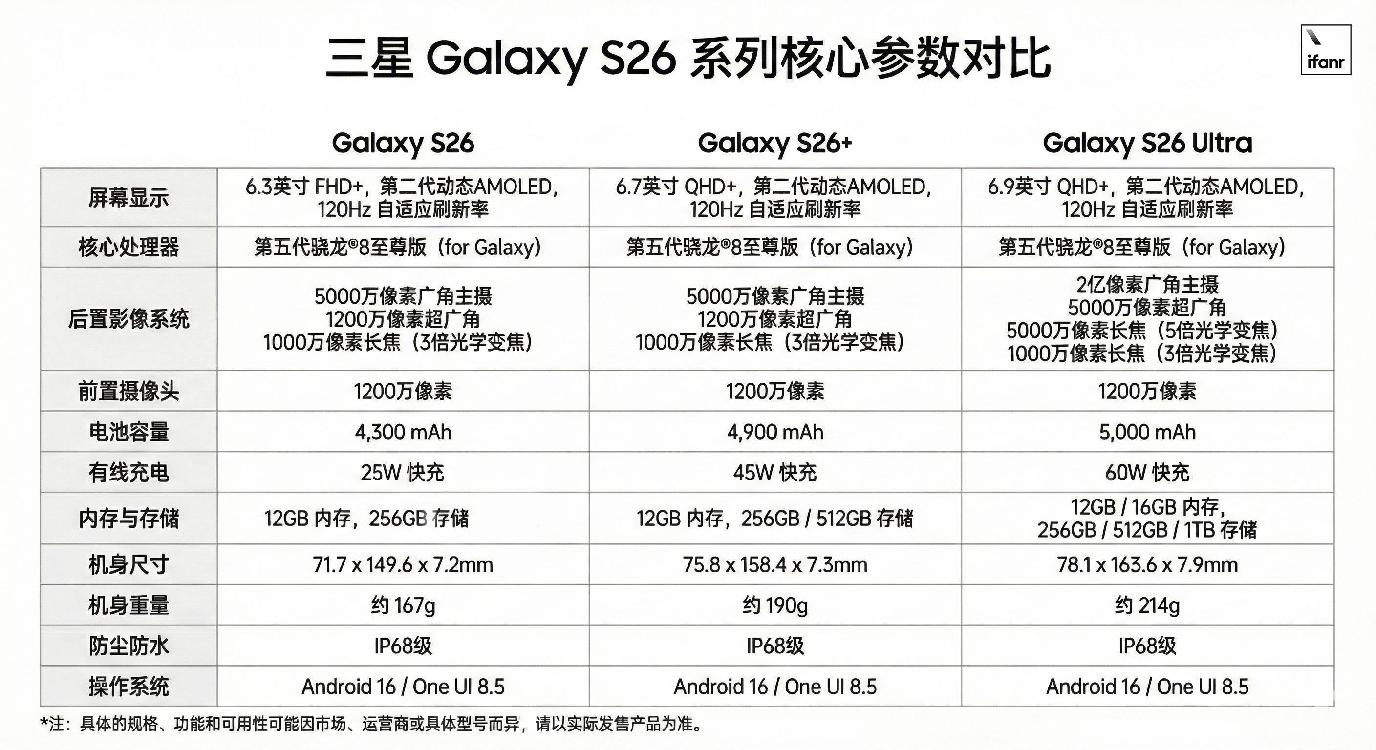 三星 Galaxy S26 系列发布:6999 元起!AI 很聪明,防窥接地气