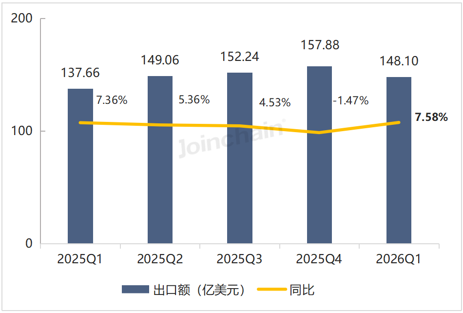 数据开端：众成数科-医械云标讯MDBIDS