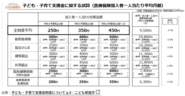 日本全民养娃新政上线 独身网友：开动养别东说念主家孩子了