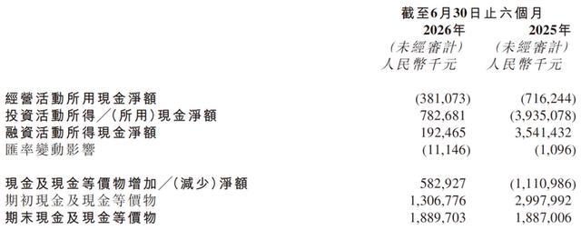 「图片来源：Momenta 2026半年报」