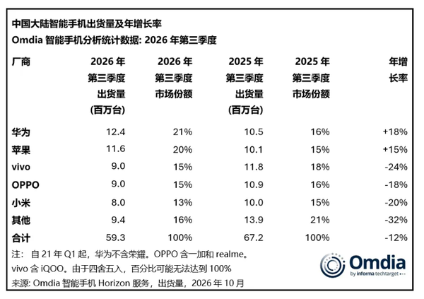相关数据