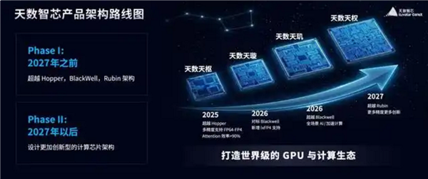 国产GPU重磅发布 明年超英伟达Rubin架构：中国院士力挺天数智芯