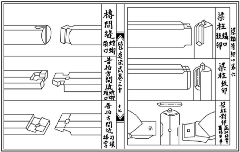 宋代家具榫卯结构示意图。
