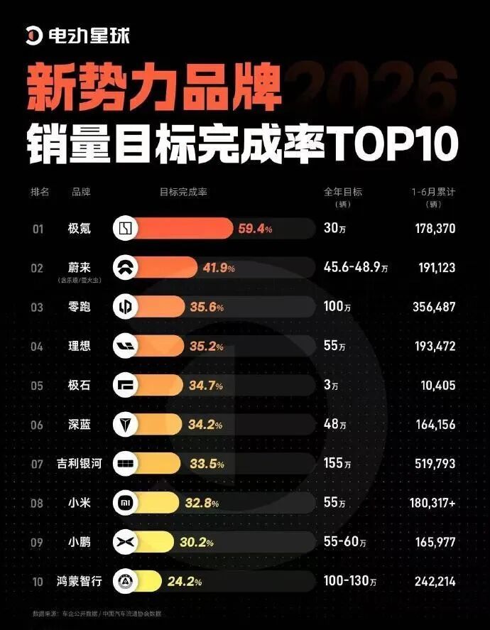图据：电动星球