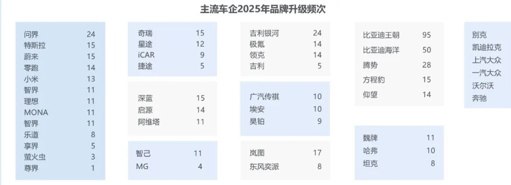 OTA“暂停”一年,车企的饼画不下去了
