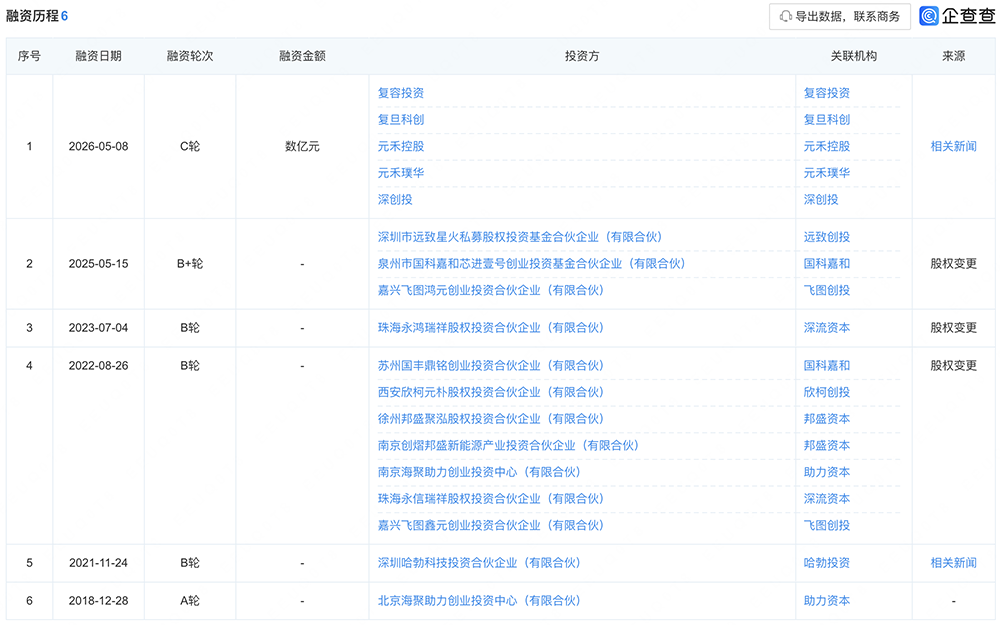 上海半导体设备“小巨人”启动IPO,华为参投