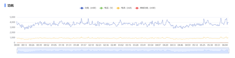 麒麟9010S+7000mAh电板 华为nova 16手机全面评测： 全系手感最优的真香款