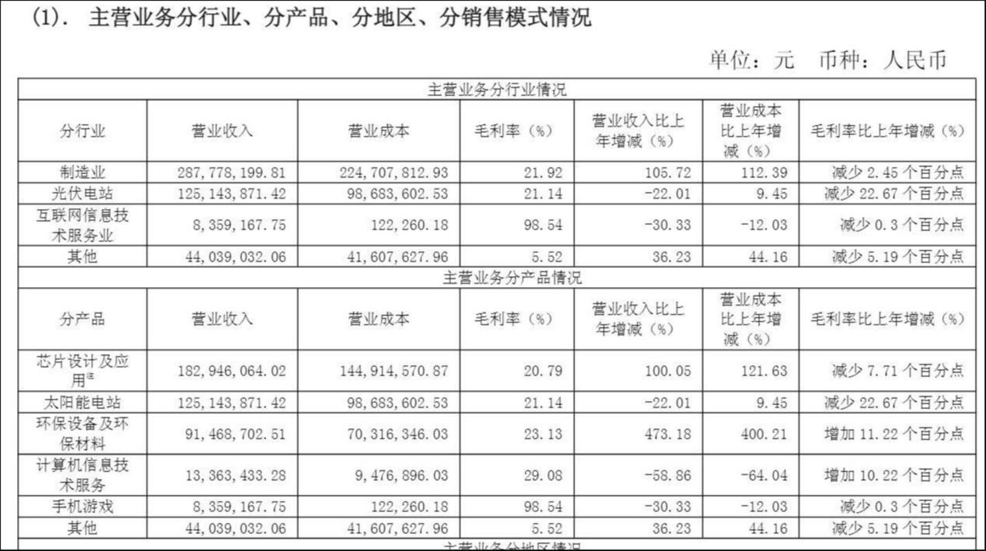 来源：公告