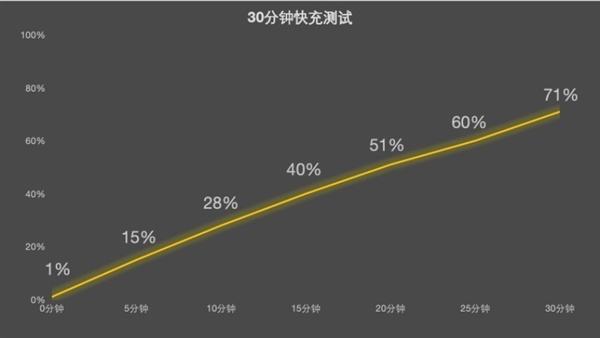 小米18 Pro Max深度体验:可以改名叫小米18 Ultra
