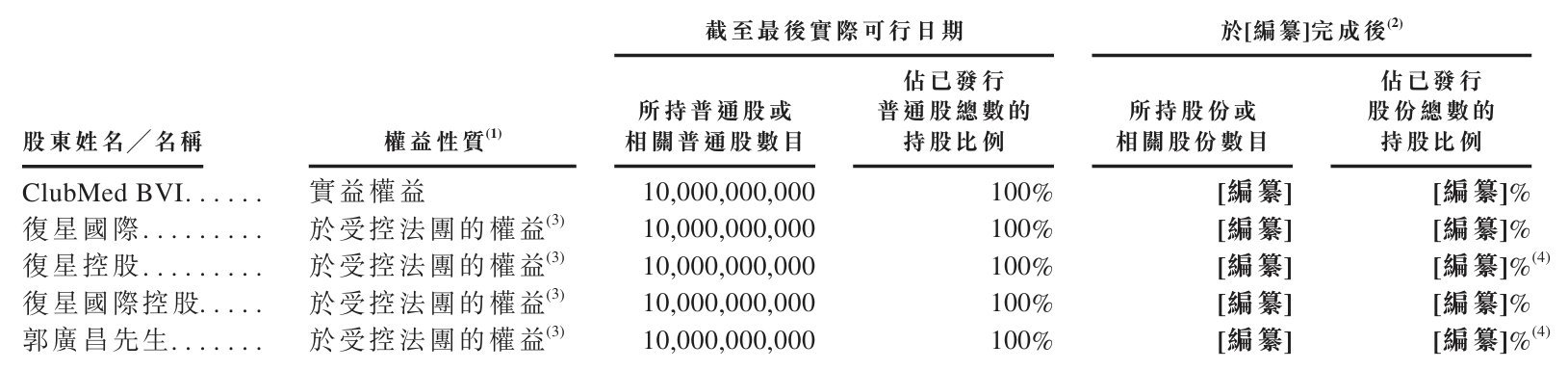 股东.png