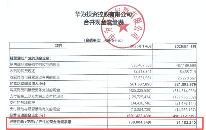 【时隔六年,华为再获150亿离岸银团贷款】10月22日,据彭博社援引