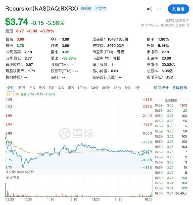 （图源：雪球）