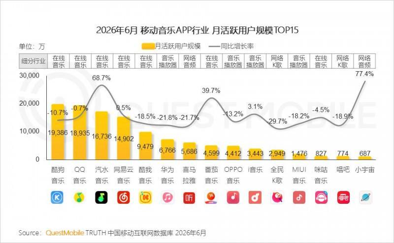 2026年上半年中国移动互联网典型行业报告