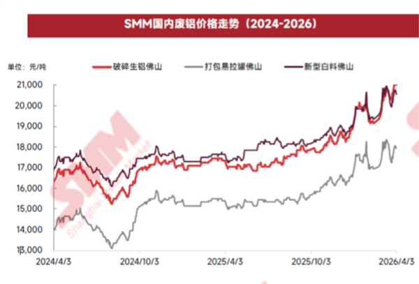 涨价、降配、偷工减料？买车最好的机会可能过去了！