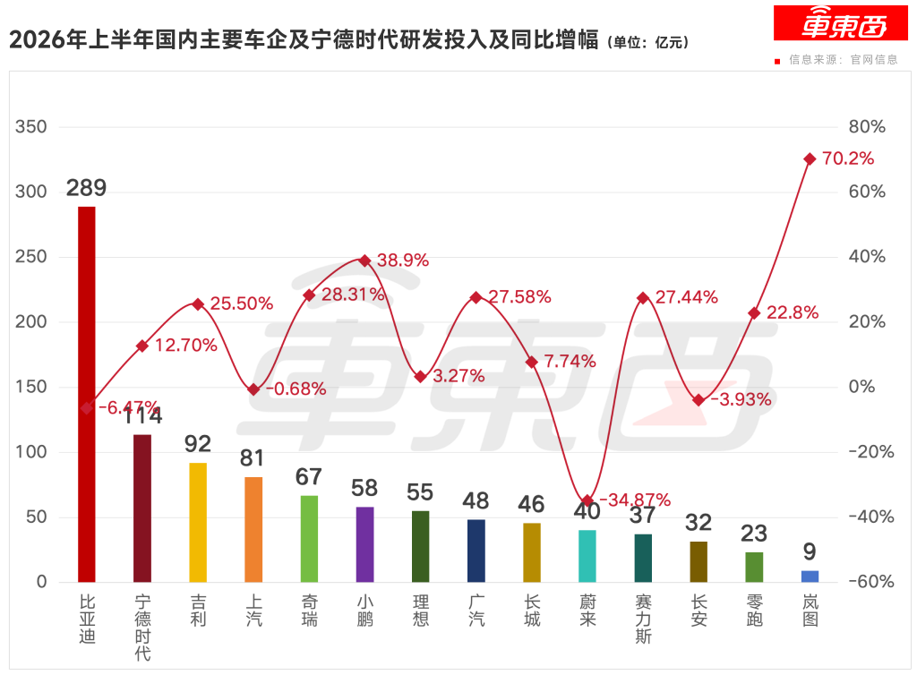 17.18万起！传祺越7开启预售，最高送2.8万元权益