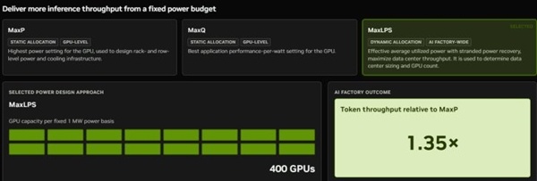 电力瓶颈有救了！英伟达DSX MaxLPS发布：每兆瓦Token产出提升40%