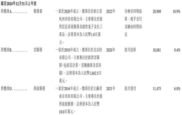 雷军投的前英伟达员工IPO了!开盘暴涨172%