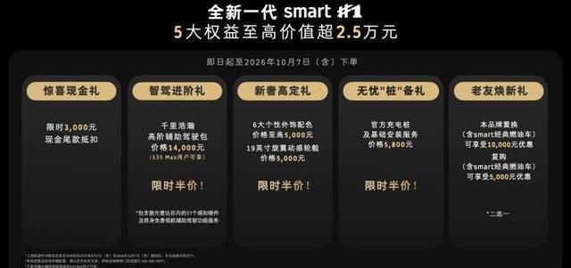 smart精灵1号上市：从精致小车到大空间进化，这波操作真香？-有驾