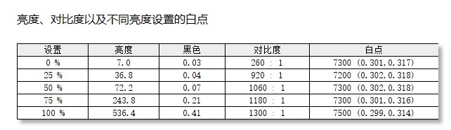 聚焦超级工程与科研生产力！Lenovo P16v 2026工作站评测：NVIDIA RTX PRO Blackwell加持 物理断网跑AI