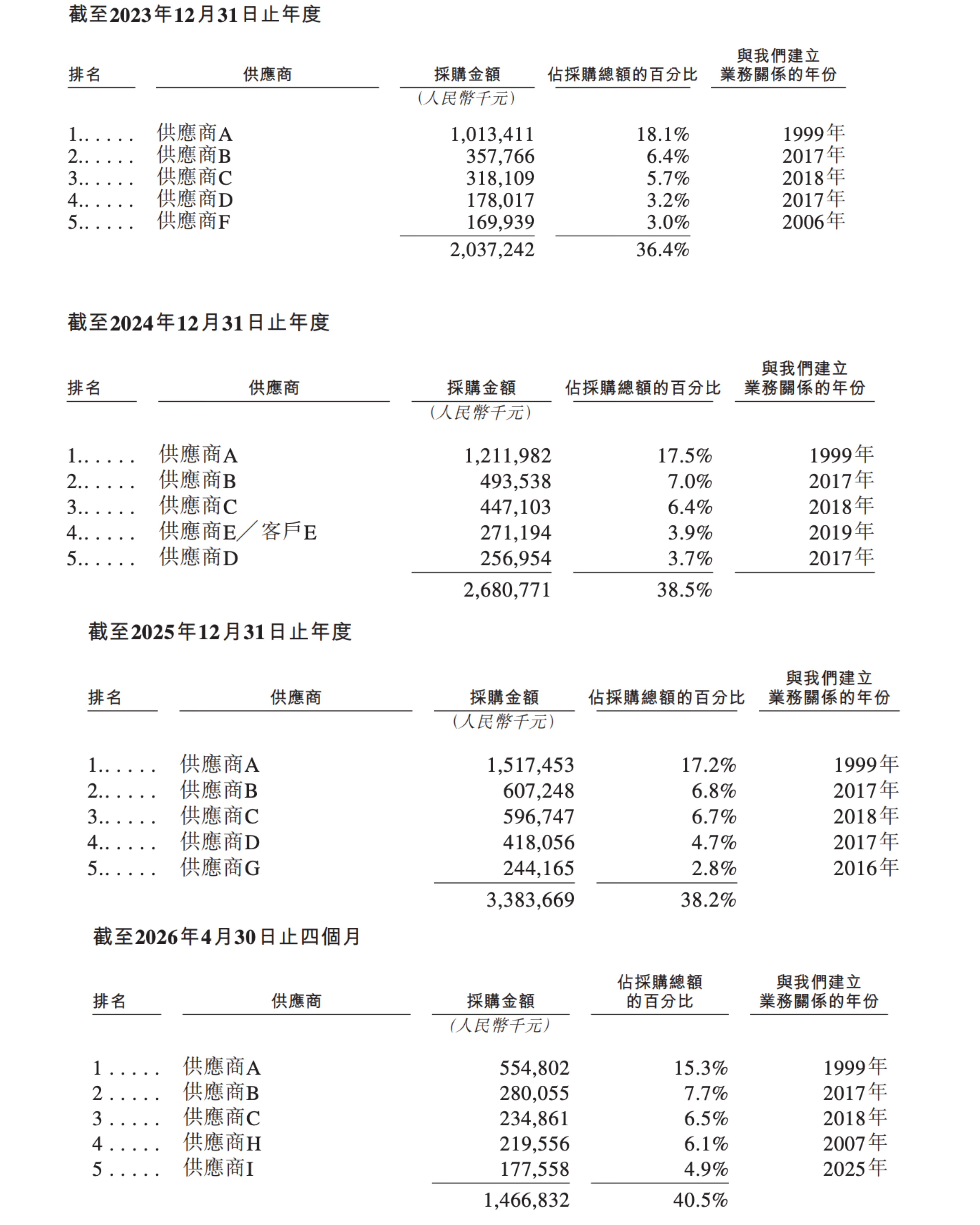 全球汽车电子PCB第一股，赴港上市！市值超700亿