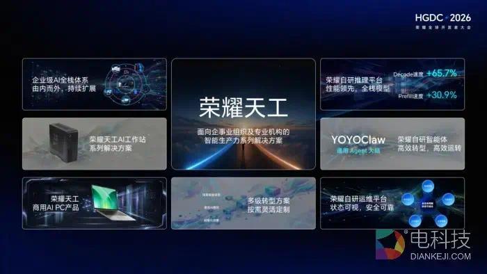 HGDC 2026荣耀天工行业解决方案打造企业级AI全栈新体系