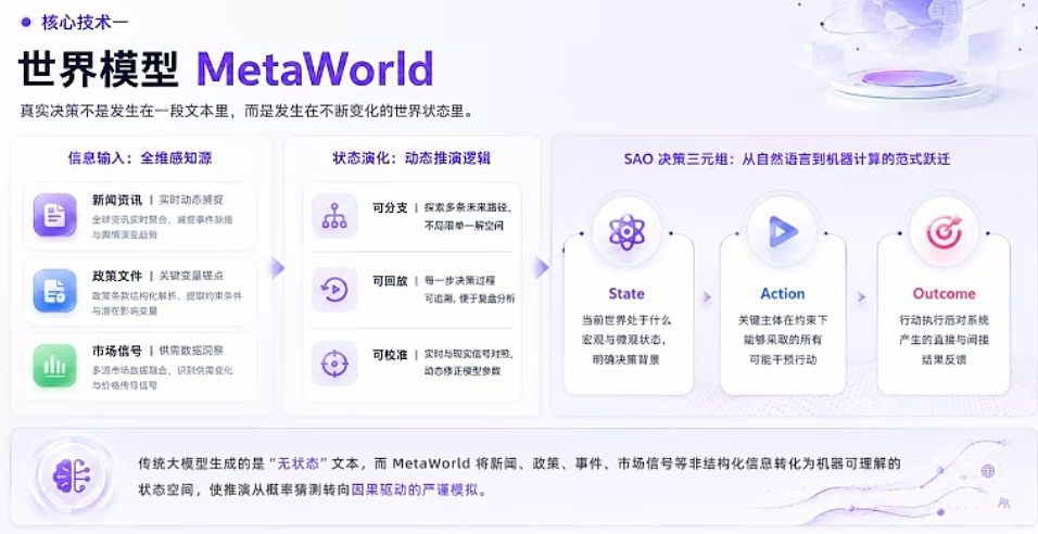 不光答疑提效!中科闻歌的决策大模型,还帮我推演未来,预测了Anthropic、OpenAI谁先上市