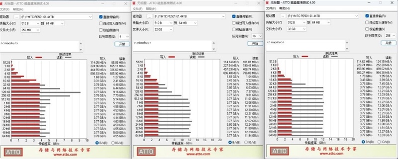 专为AI而生的企业级QLC SSD!长江存储PE501 61.44TB评测:超过1PB的写入测试