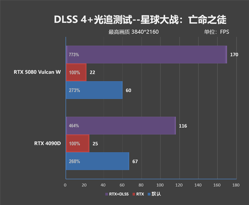 满血塞进RTX 5080与锐龙9 9950X3D!七彩虹iGame LAB Vulcan Armor火神战甲定制主机评测:地表最强ITX主机