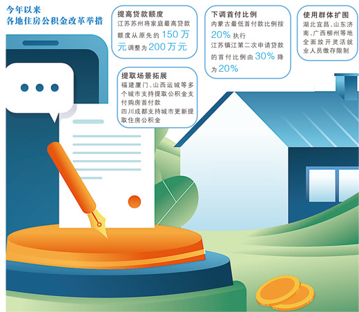 数据来源:各地住房公积金管理部门