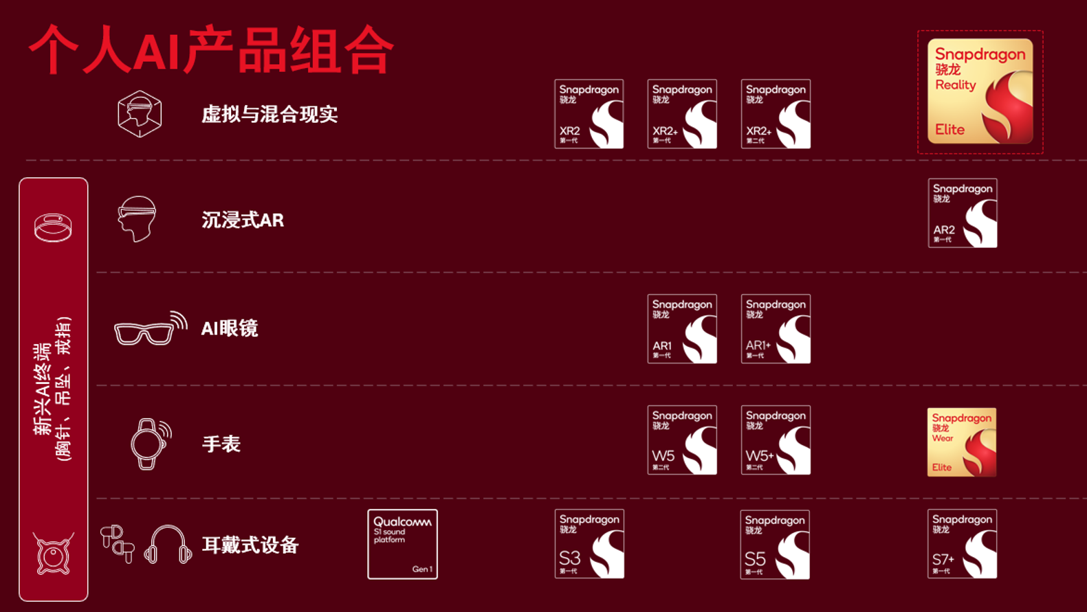 高通首个旗舰级XR芯片来了!本地跑30亿参数大模型,XREAL首发