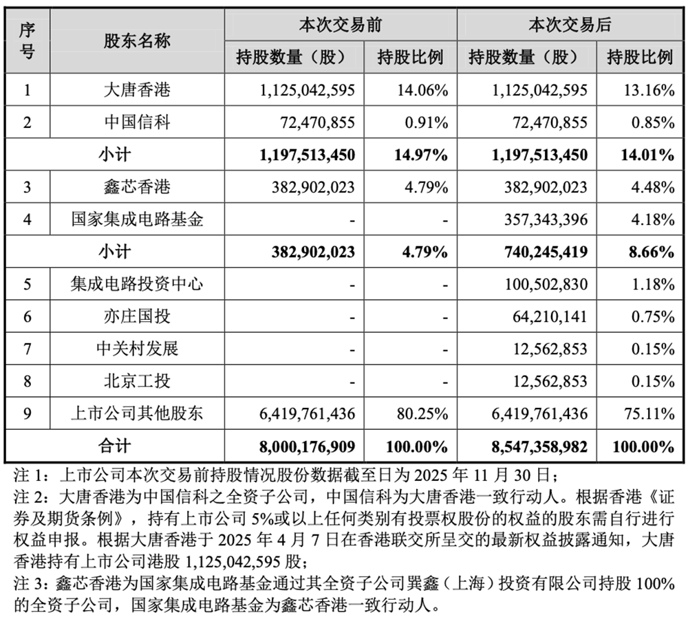406亿,国产芯片重磅并购案过会!