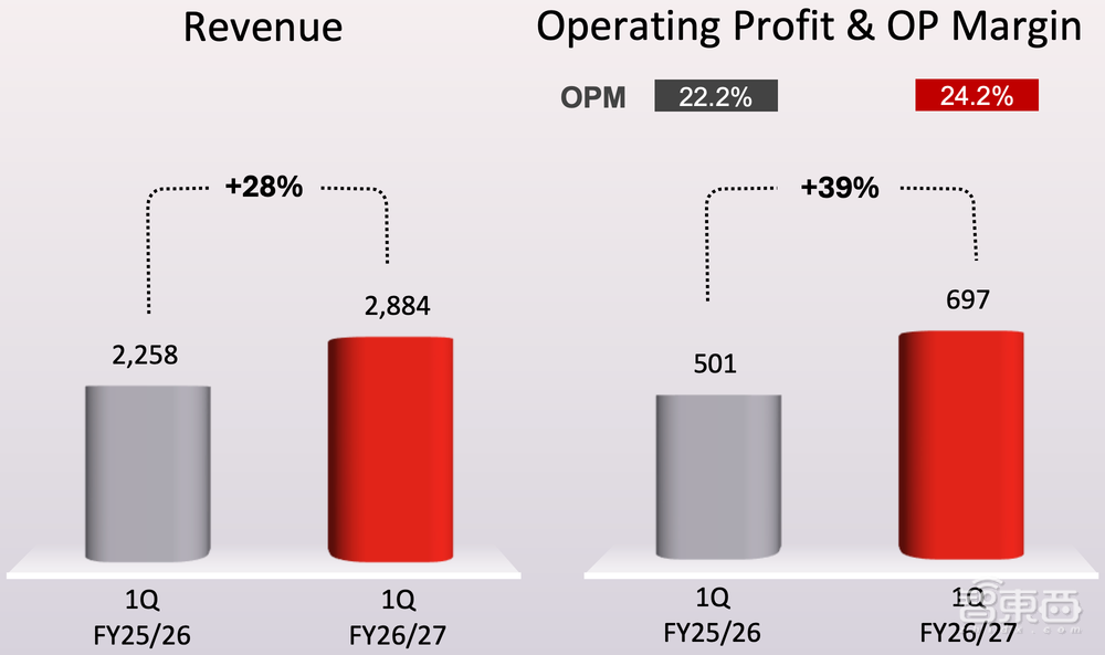 股价暴涨20%、净利飙升176%！联想靠AI闷声发大财