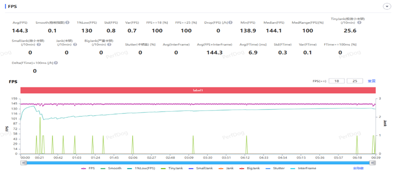 小屏不妥协配置反升级！一加15T手机深度评测：小巧玲珑的满血性能旗舰