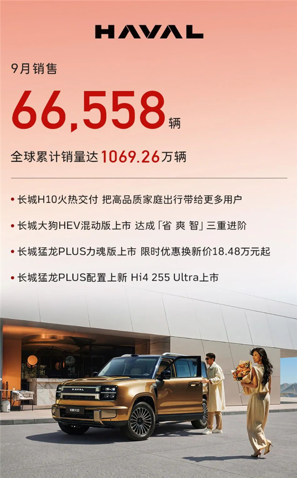 长城汽车9月交付114944辆新车:快被新势力迎头赶上了