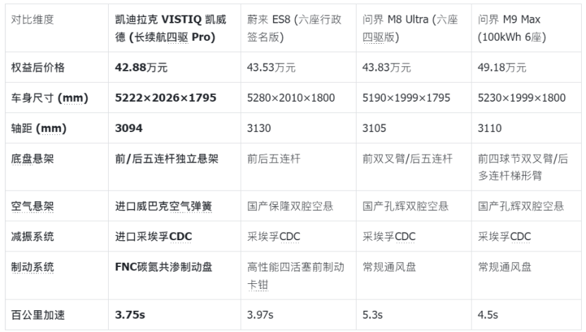 2026大型纯电豪华SUV推荐：50万级六座旗舰横评指南