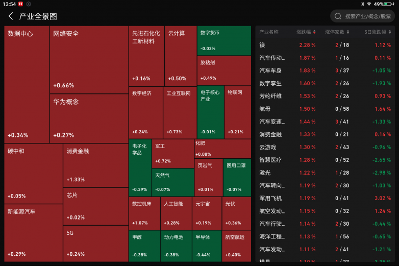 九方智投AI股票机产业全景图页面.png