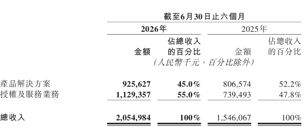 对话麦格纳中国区总裁：车企需要系统性解决方案，通过海外产能帮车企出海