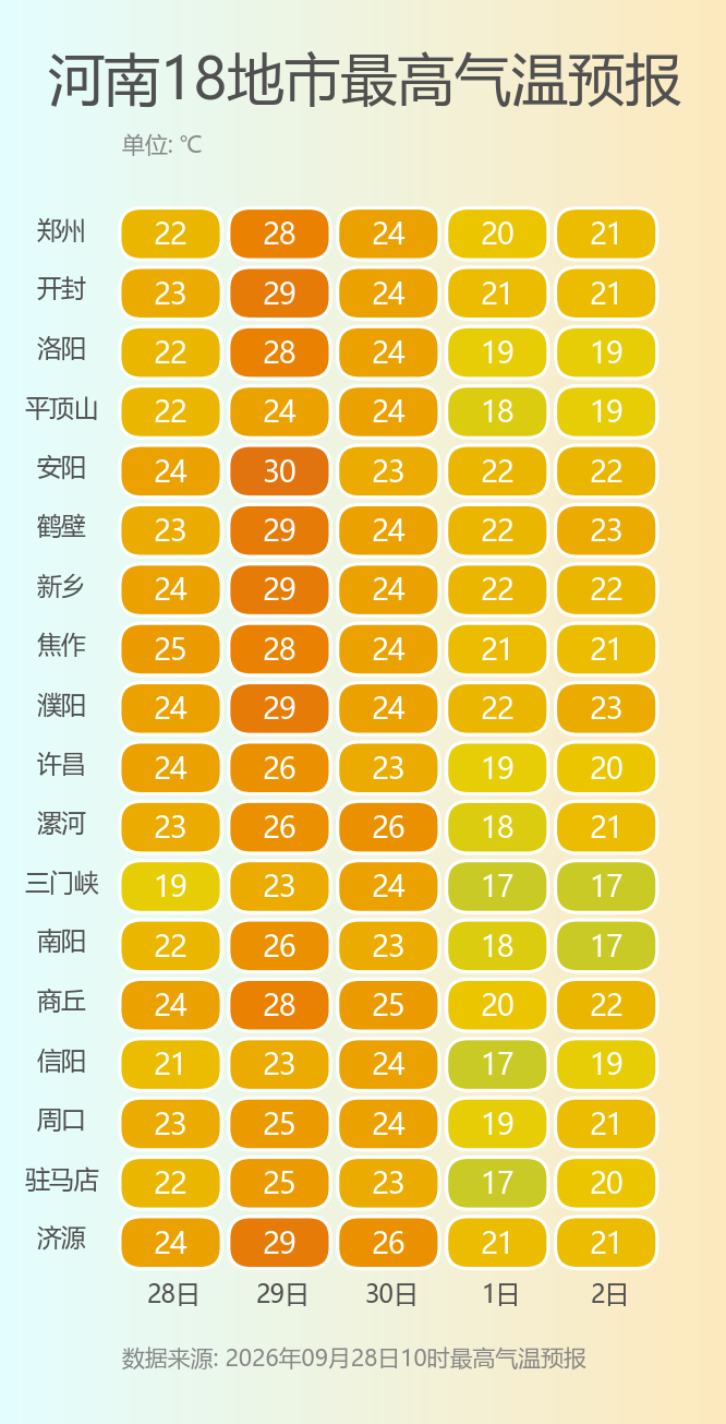河南18地市最高气温预报.png